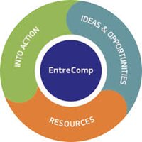 EntreComp