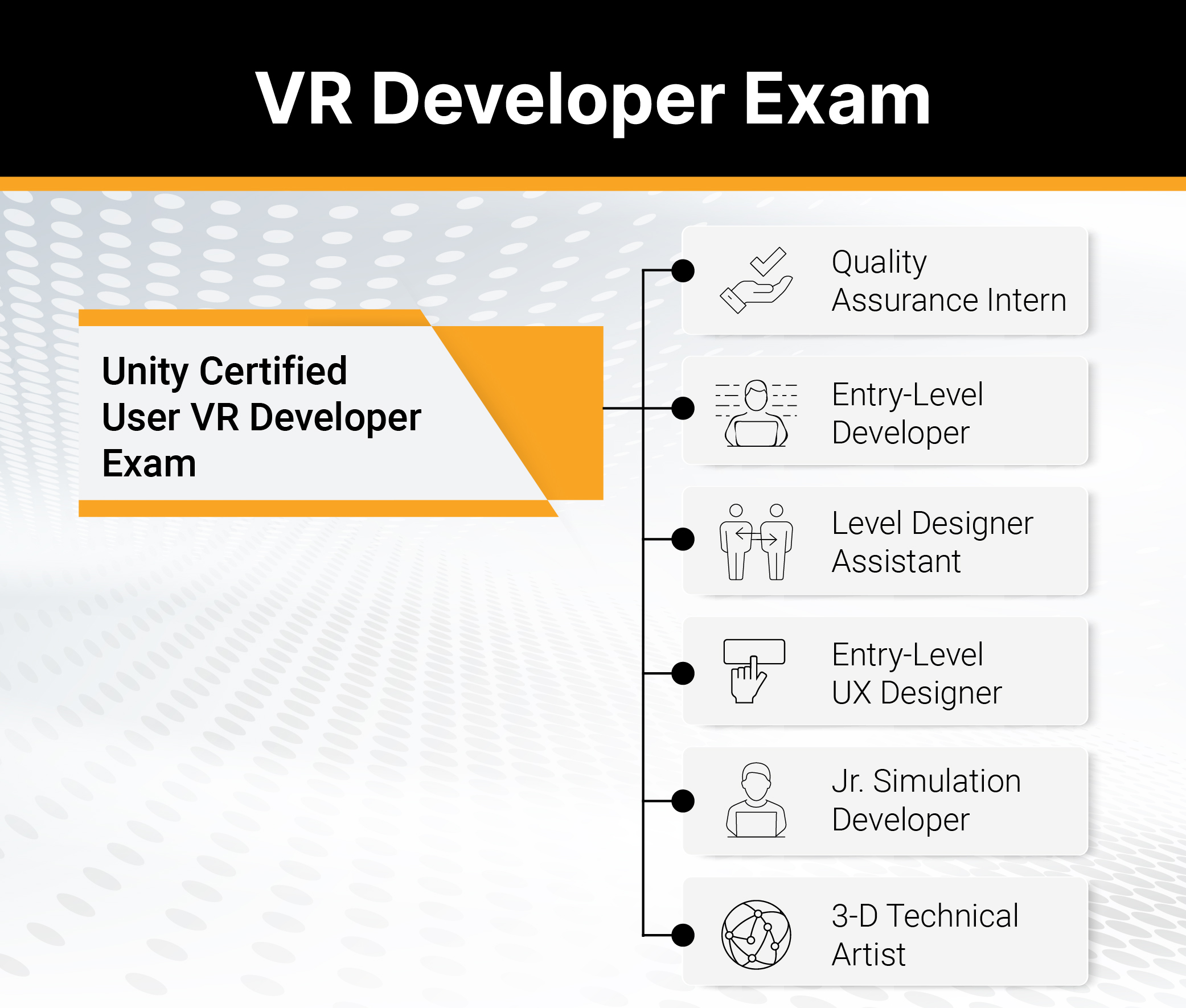 Unity Certified User VR Developer Exam: Quality Assurance Intern, Entry-Level Developer, Level Designer Assistant, Entry-Level UX Designer, JR Simulation Developer, 3-D Technical Artist